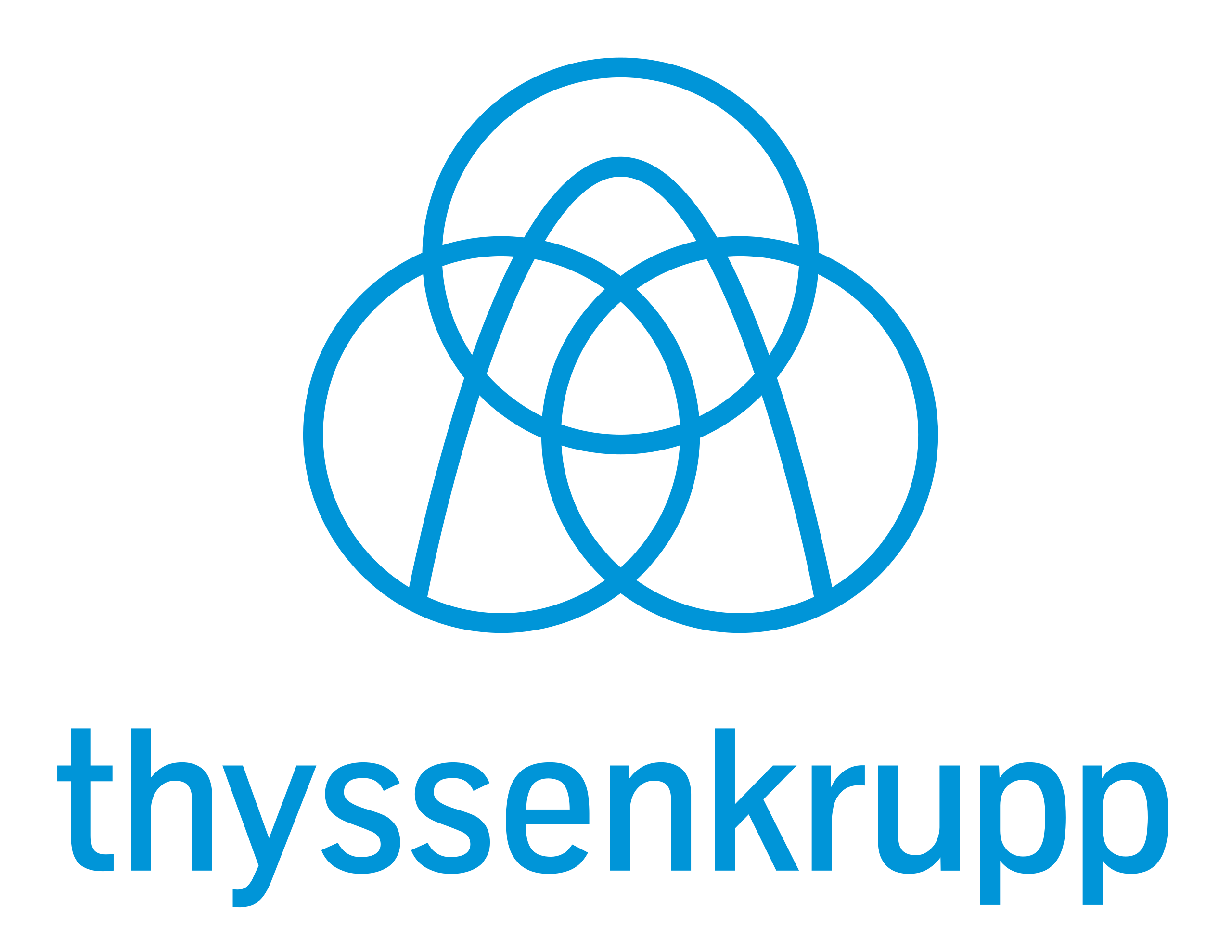 ThyssenKrupp-Aktie