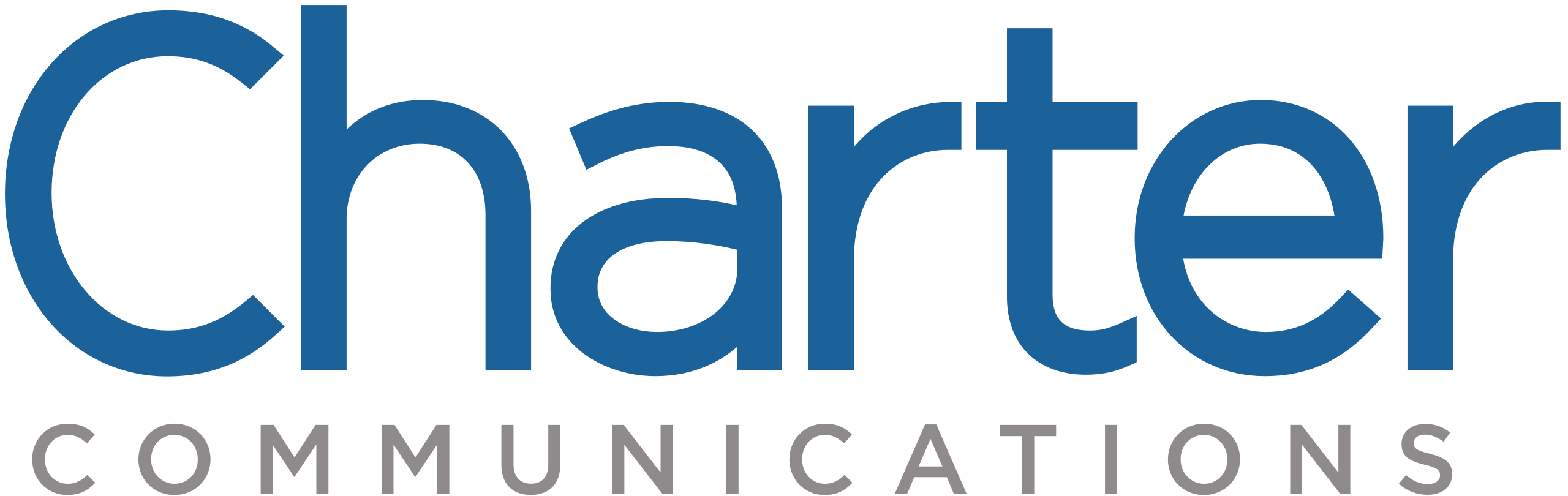 Charter Communications-Aktie