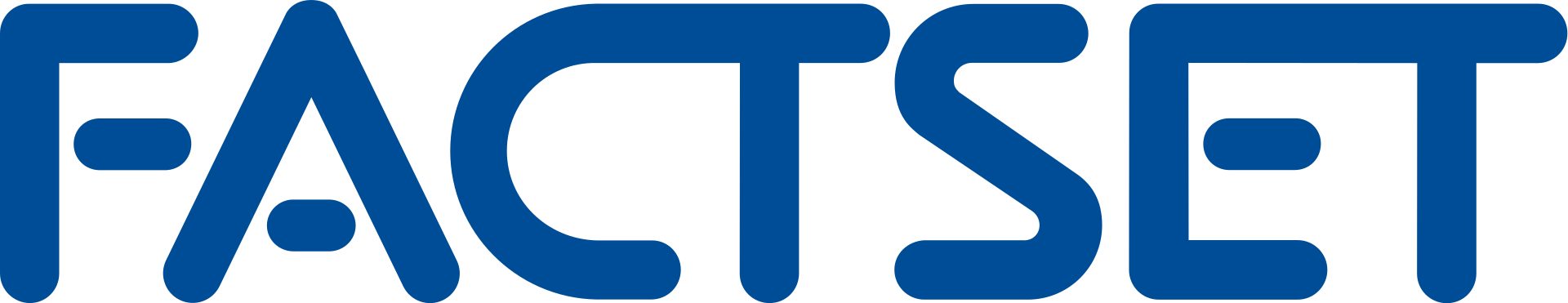 Factset Research Systems-Aktie