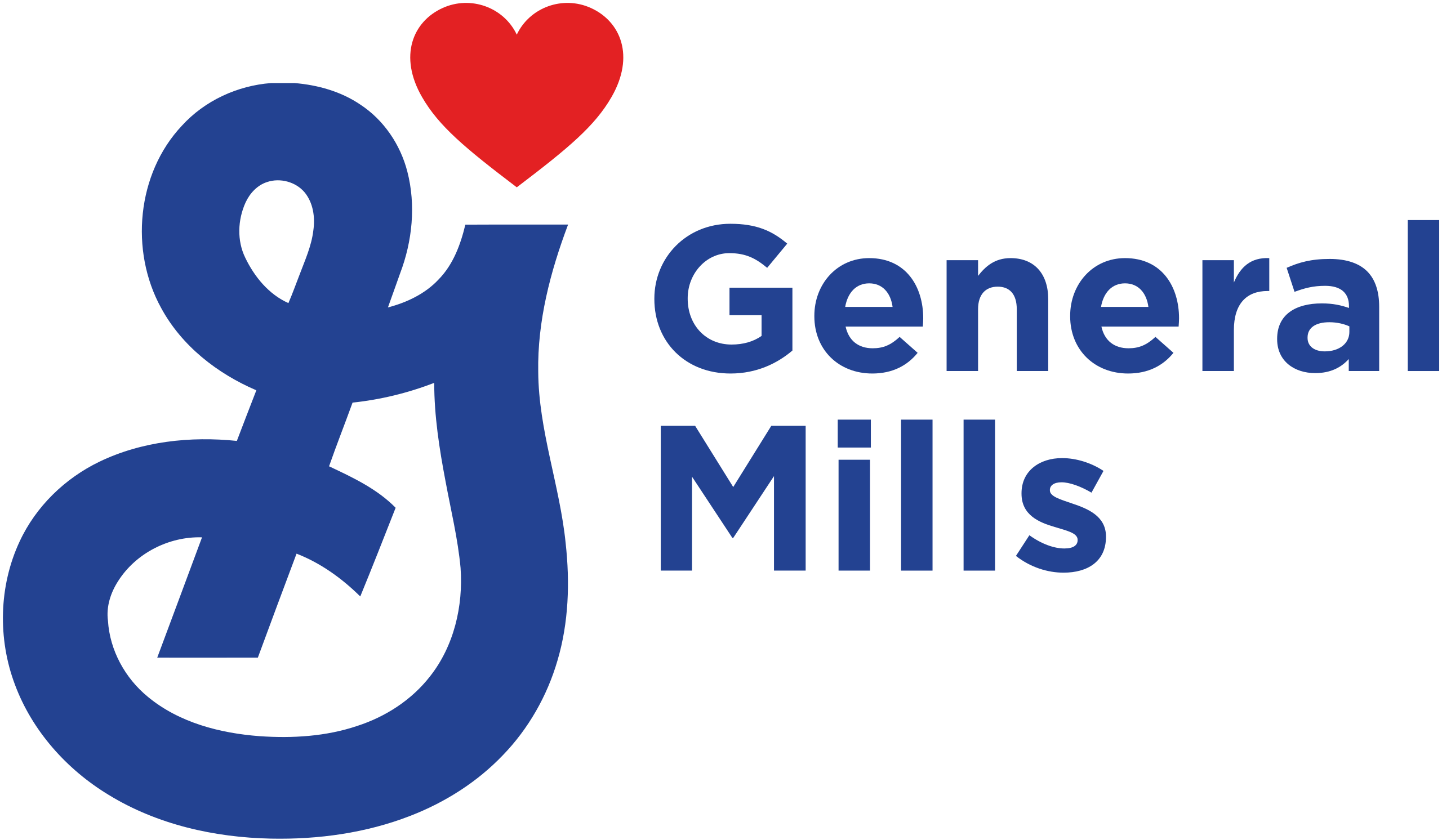 General Mills-Aktie