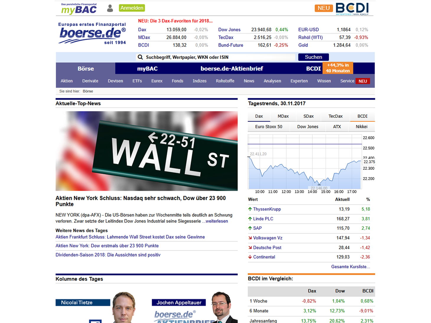 boerse.de im Wandel der Zeit
