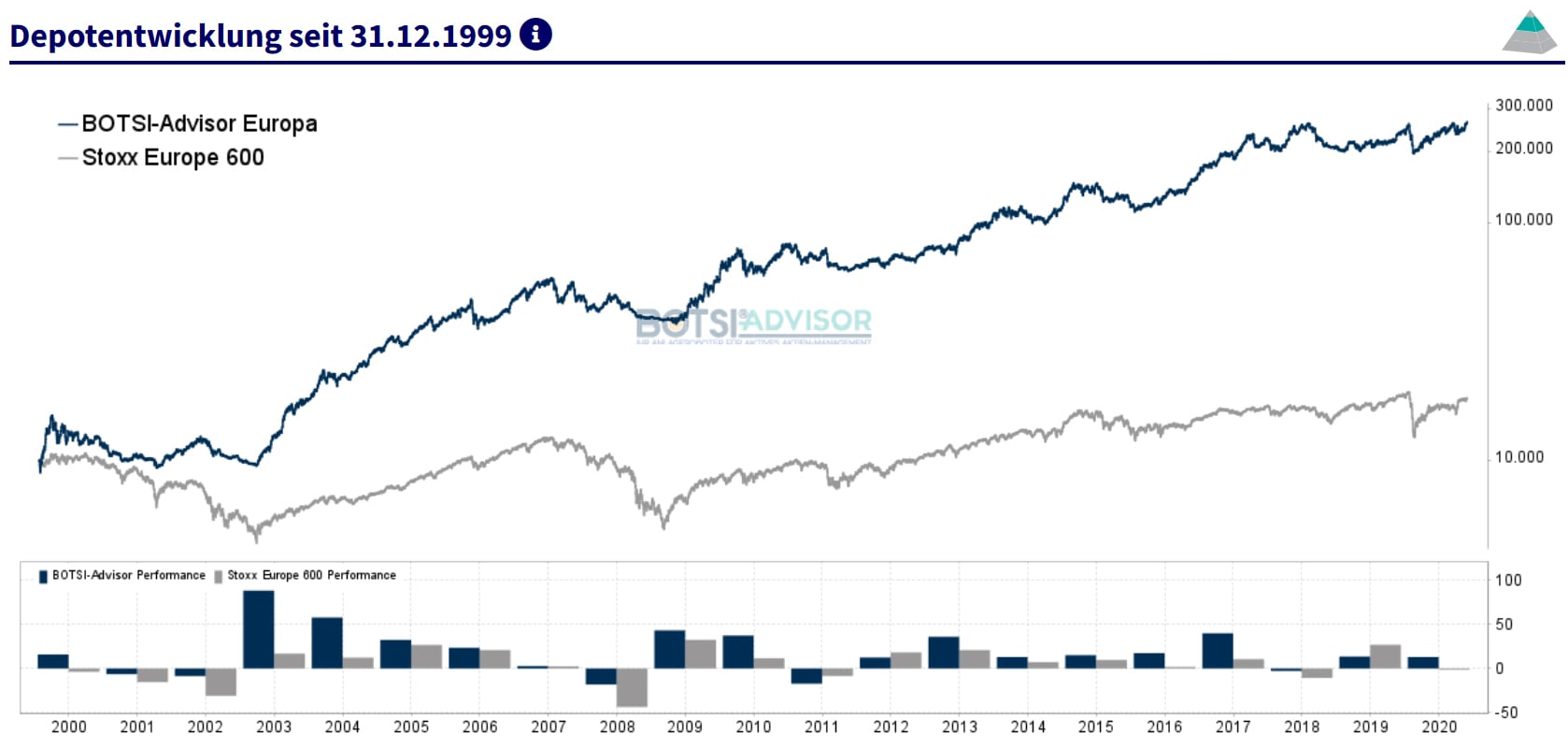 boerse.de-Signale Aktien Europa