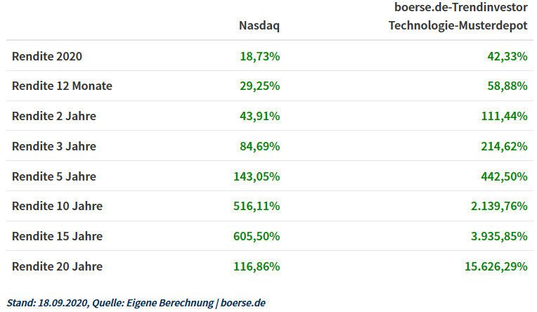 tit_renditevergleich